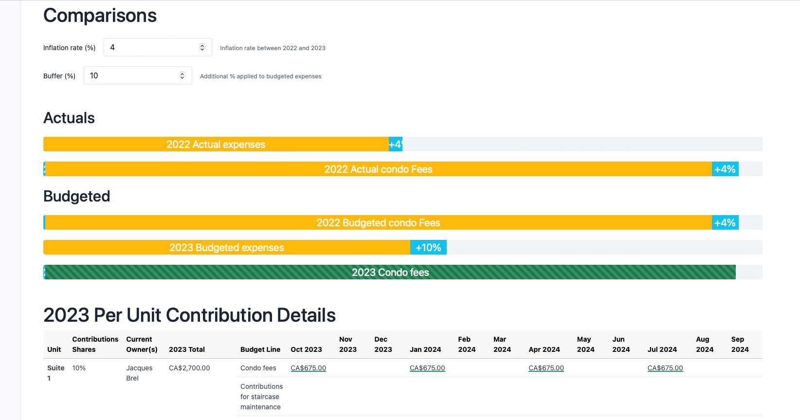 Calculate and track condo fees